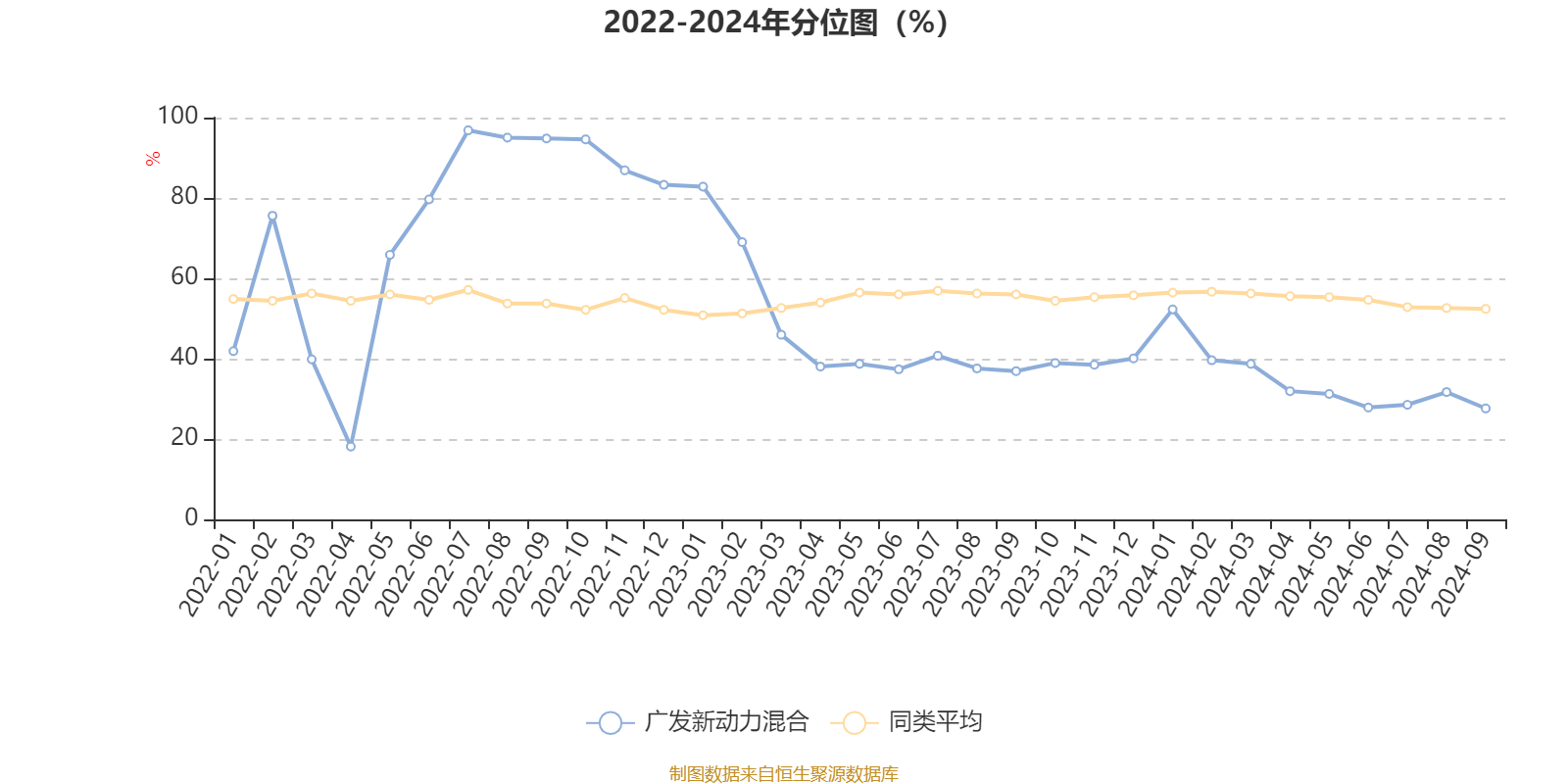 广发新动力股票基金_广发新动力混合基金2024年三季报_广发新动力混合基金业绩分析