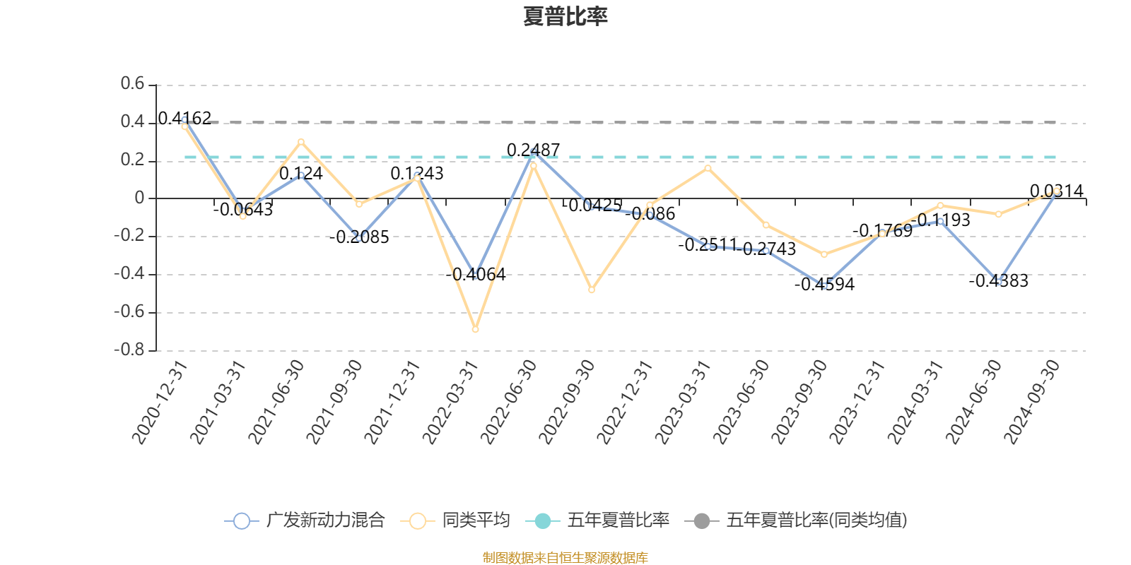 广发新动力混合基金2024年三季报_广发新动力混合基金业绩分析_广发新动力股票基金