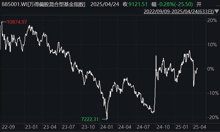 广发新动力股票基金_广发新动力混合基金2024年三季报_广发新动力混合基金业绩分析
