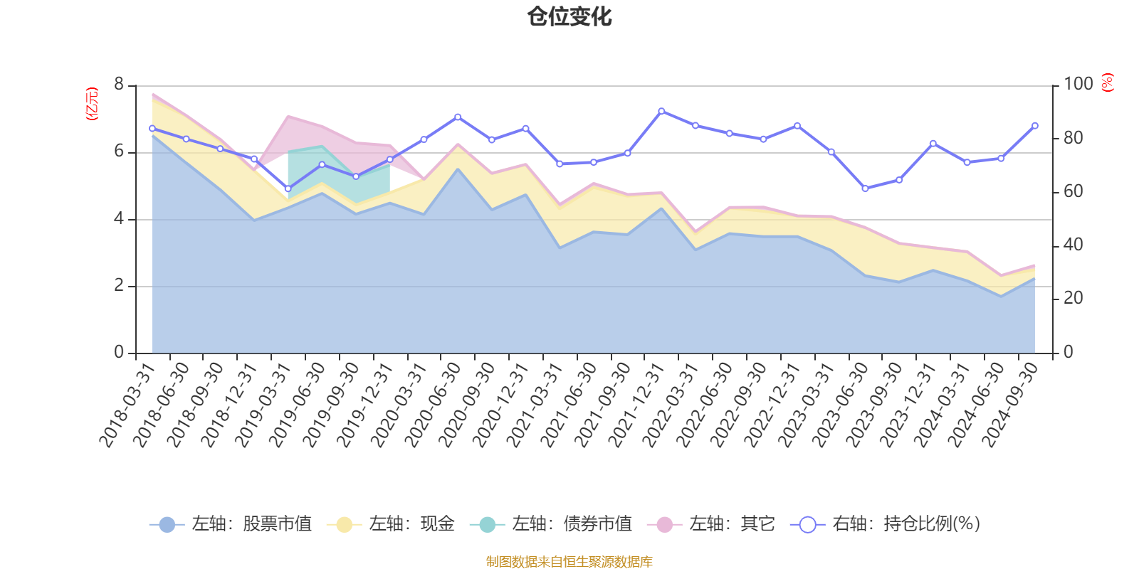广发新动力股票基金_广发新动力混合基金2024年三季报_广发新动力混合基金业绩分析