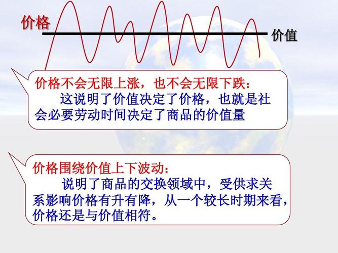 价值决定价格_供求影响价格_市场价格是怎么决定的