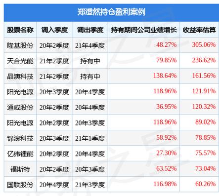 广发新动力股票基金_广发成长动力三年持有期基金A类C类014725.OF014726.OF郑澄然基金经理投资风格分析
