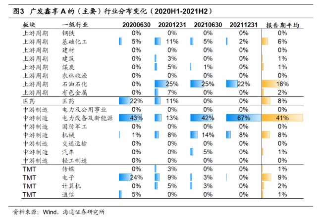 广发新动力股票基金_广发成长动力三年持有期基金A类C类014725.OF014726.OF郑澄然基金经理投资风格分析