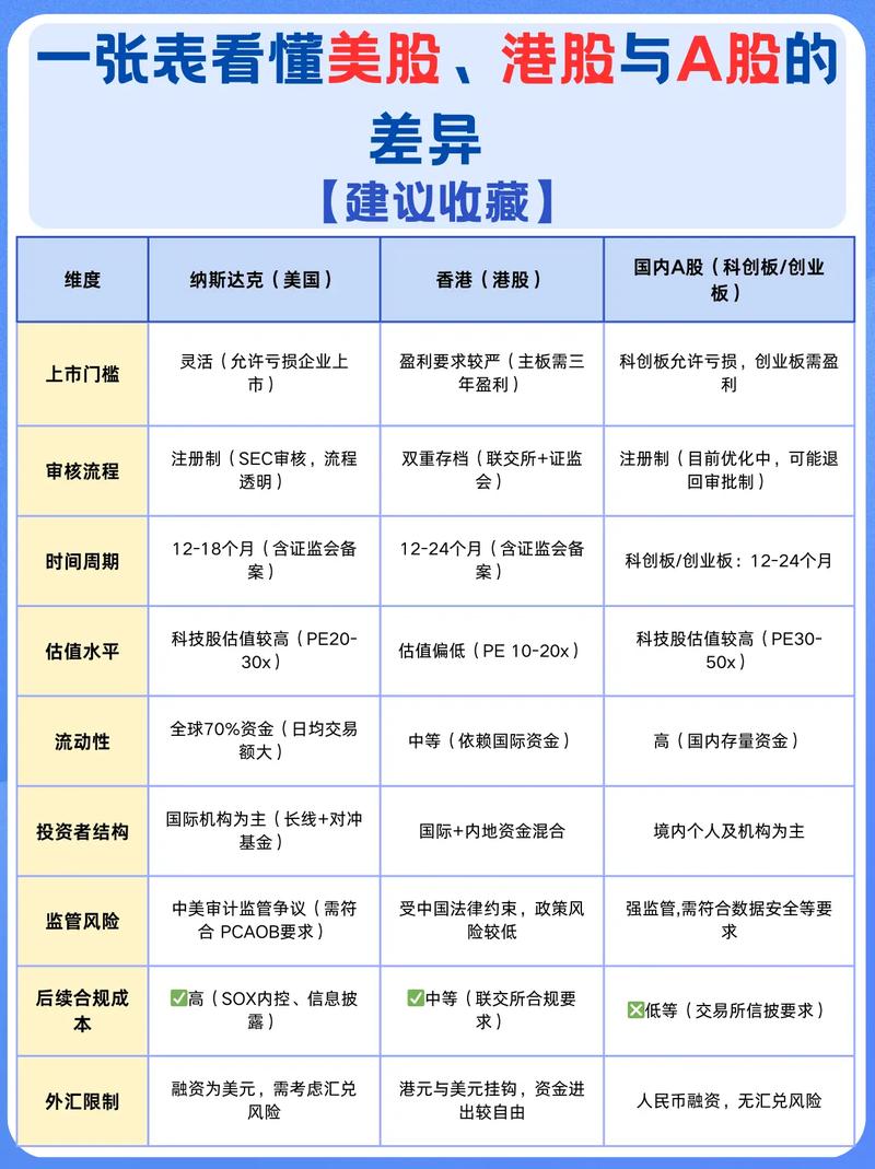 券商账户体系_二级托管_未上市股份可以办转托管吗