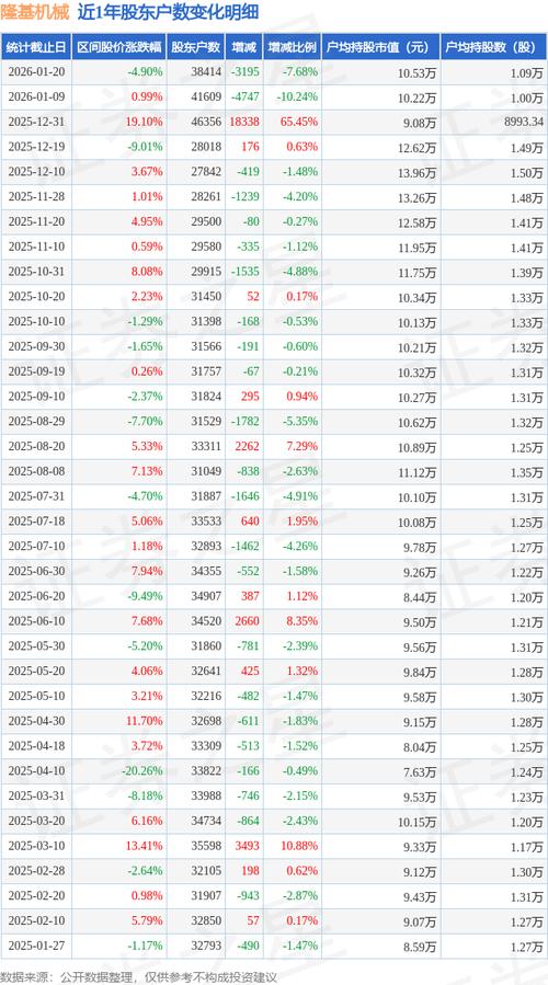 隆基机械资金流向分析_隆基机械股票行情最新消息_隆基机械2025年三季报解读