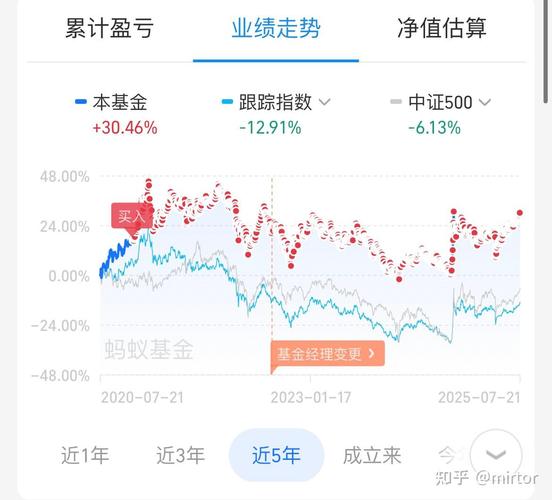 基金投资止损点设置_个人风险承受能力基金止损点_基金止损点多少合适